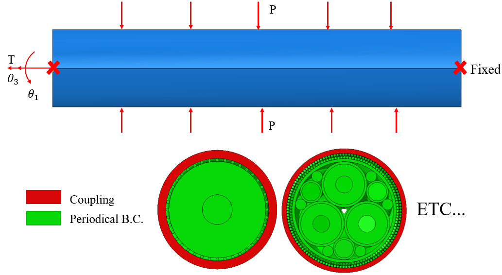 Submarine power cables-3