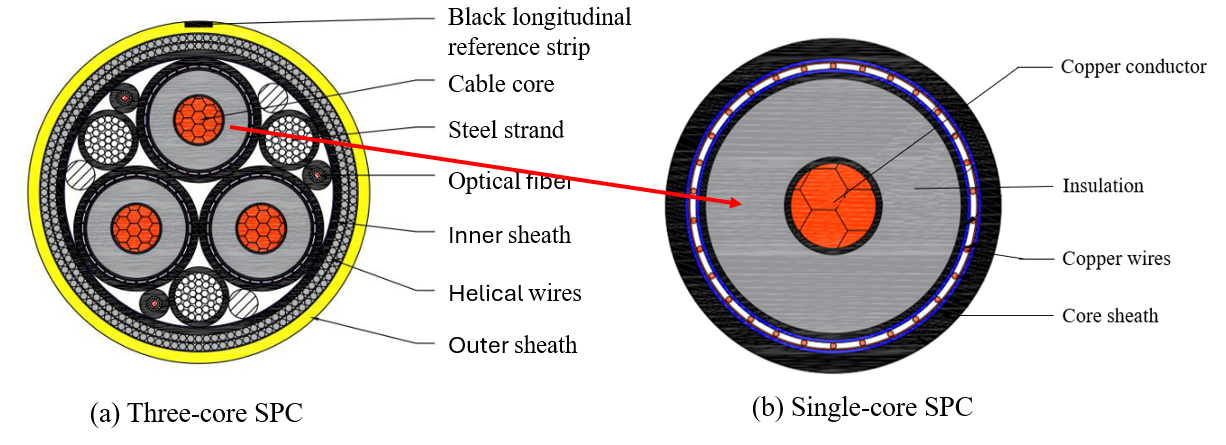 Submarine power cables-6